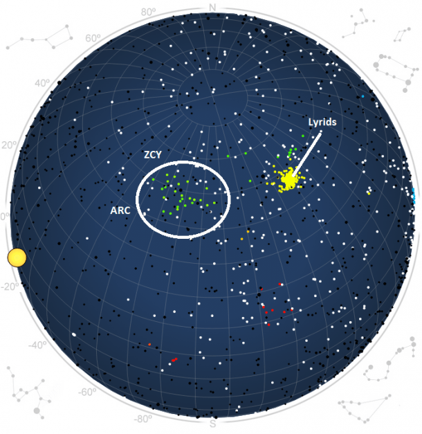 Orbital Mechanics and the Signature of a Disintegrating Asteroid