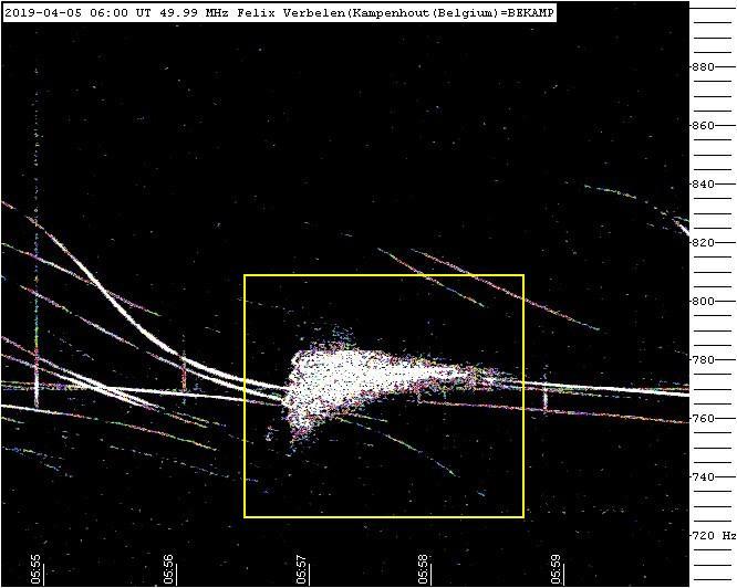 Radio meteors April 2019