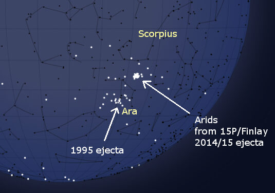 A second Arid shower outburst in 2021