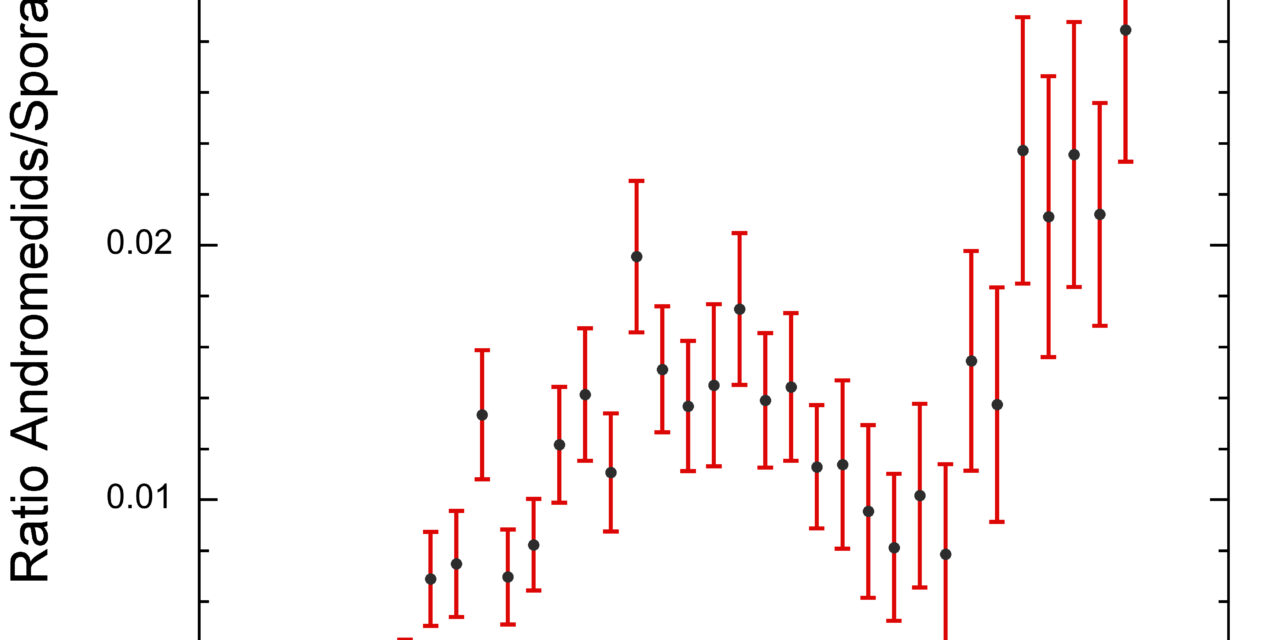 An outburst of Andromedids (AND#0018) in 2021