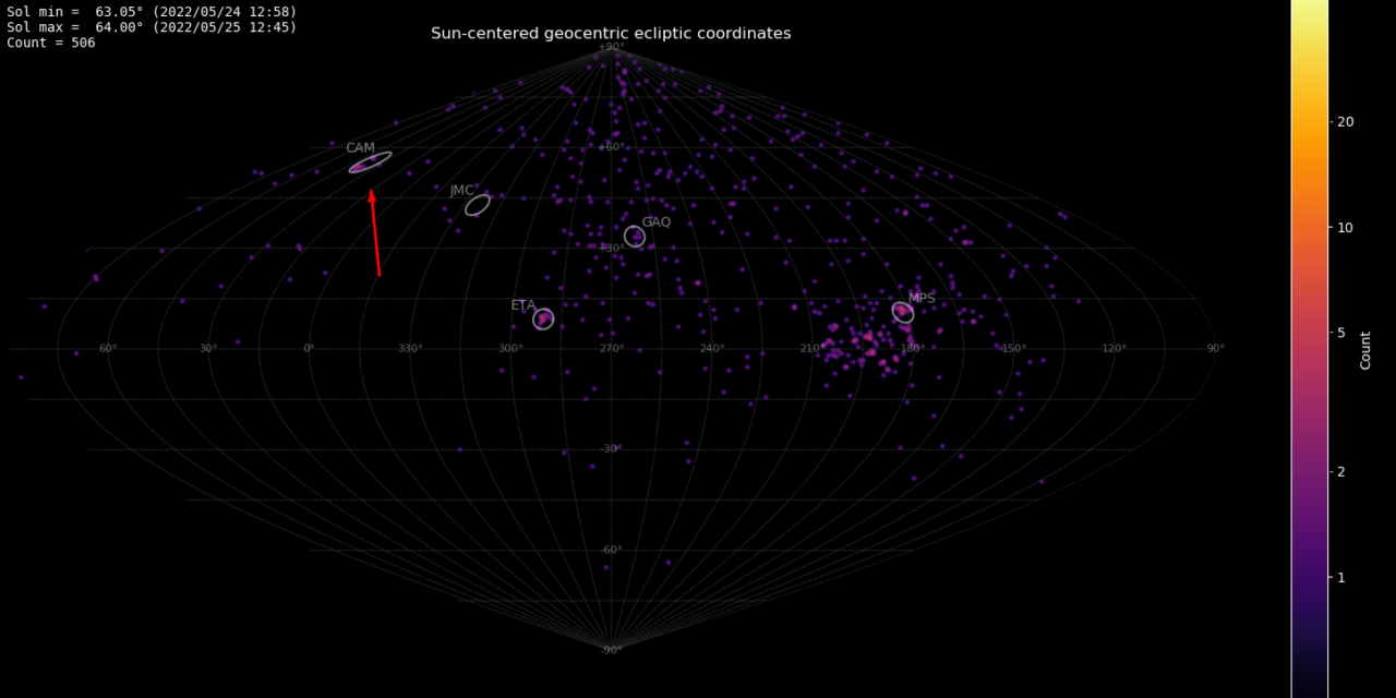 Enhanced Camelopardalids (CAM #0451) activity recorded in 2022 by Global Meteor Network