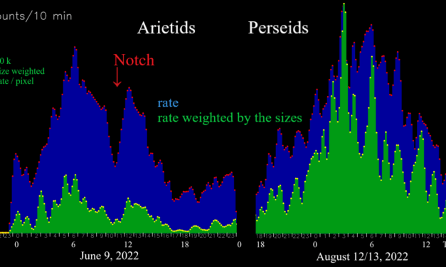 Radio observations on the Perseids and some other showers in August and September 2022
