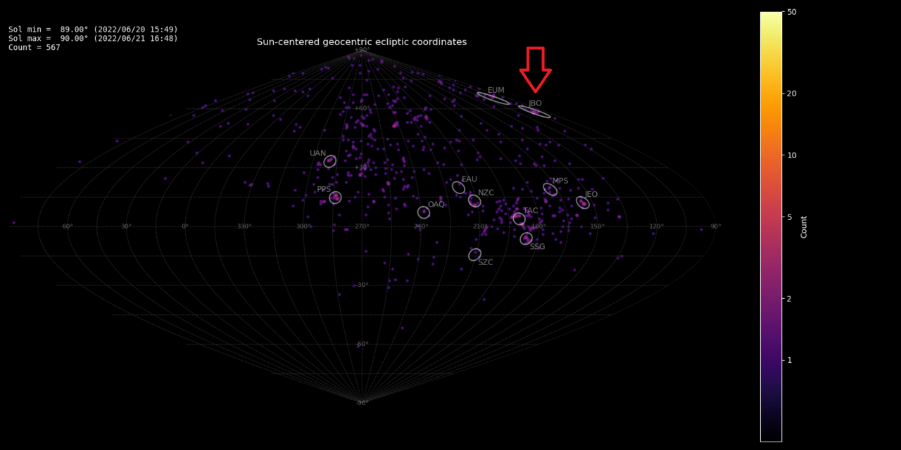 June Bootids (JBO#170) in 2022 recorded by Global Meteor Network