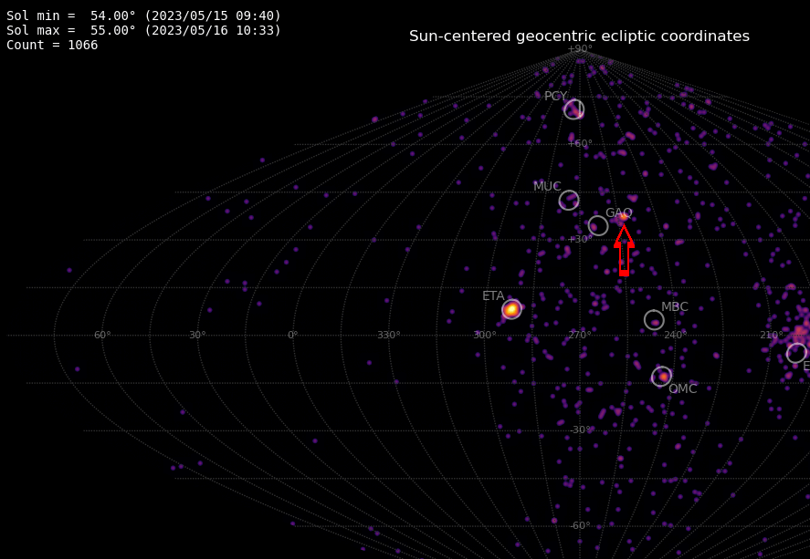 A possibly new meteor shower in Sagitta