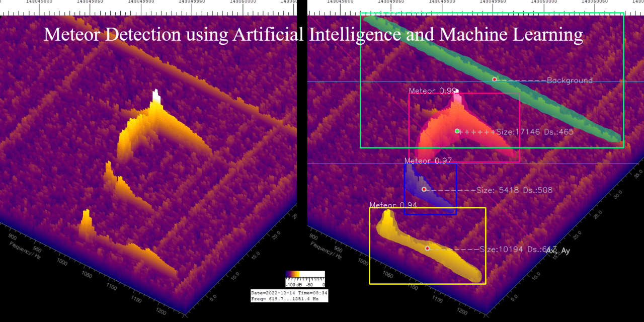 Meteor Detection using Artificial Intelligence and Machine Learning