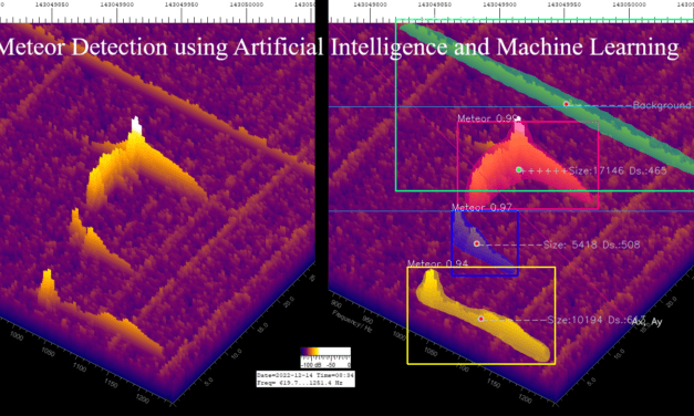 Meteor Detection using Artificial Intelligence and Machine Learning