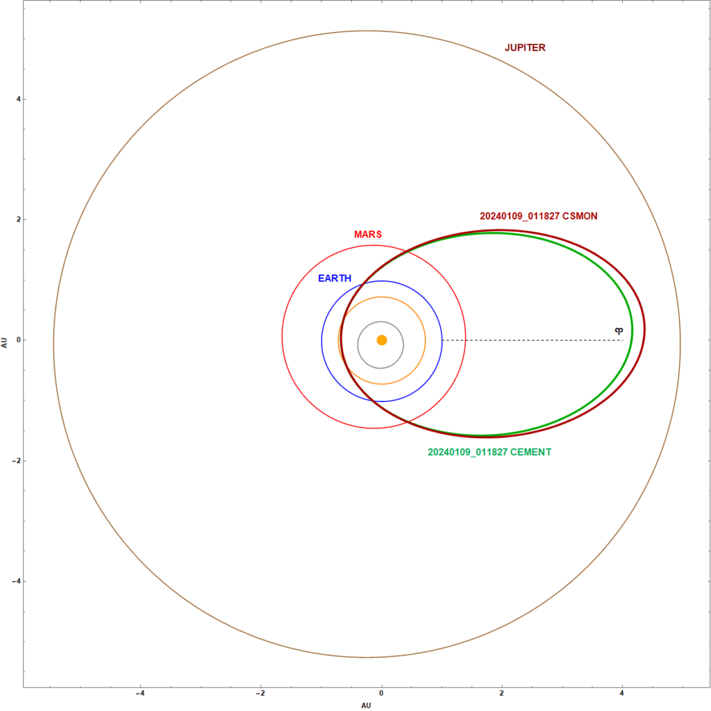 Fig. 11: Projection of the orbit of the bolide 20240109_011827 in the Solar System onto the plane of the ecliptic, including the effect of deceleration. Author: Jakub Koukal.