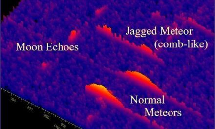 About Spectrograms of Meteor Echoes at Different Stages of the Radiant Position – an AI/ML-Investigation