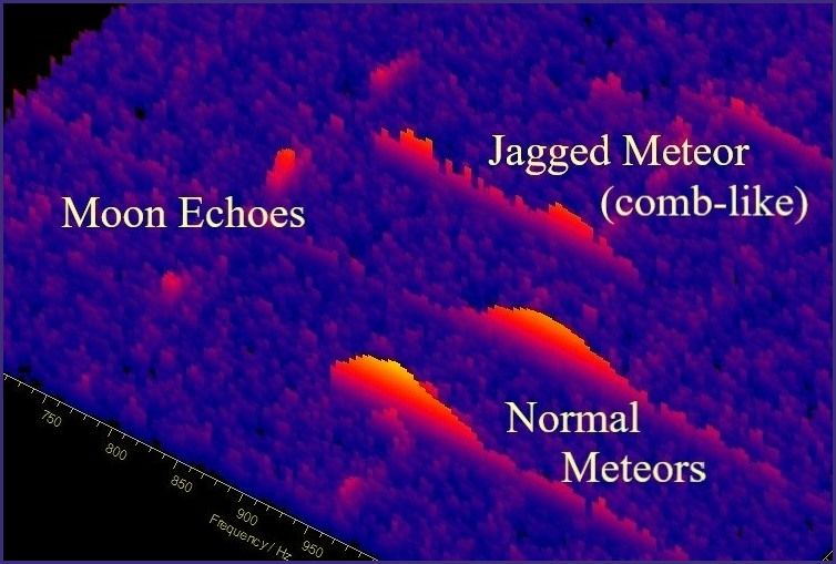 About Spectrograms of Meteor Echoes at Different Stages of the Radiant Position – an AI/ML-Investigation