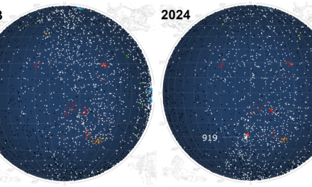 Enhanced iota-Centaurids (ICN#919) activity in 2024