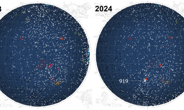 Enhanced iota-Centaurids (ICN#919) activity in 2024