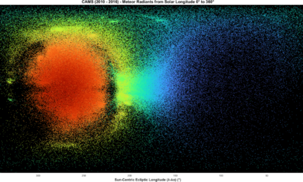 The All-Sky distribution of meteoroid orbital elements