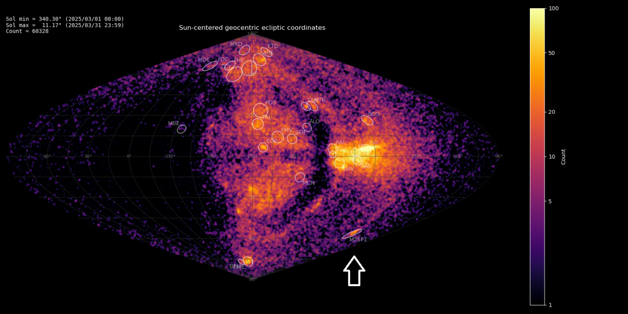 New meteor shower in Puppis