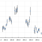 Quadrantids in 2025: a weak maximum?