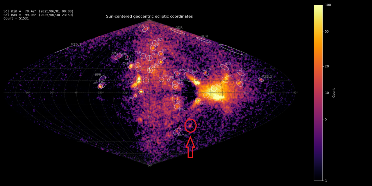 June delta Pavonids (JDP#835) in 2025