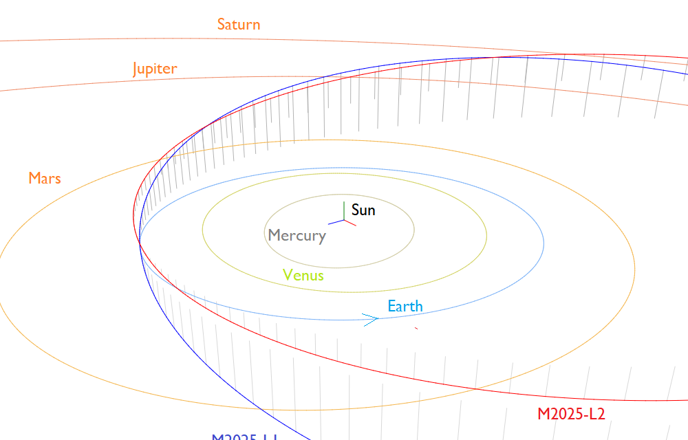 Two meteor shower outbursts with potential connection to comet 73P/Schwassmann-Wachmann
