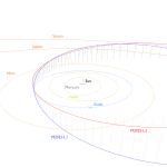 Two meteor shower outbursts with potential connection to comet 73P/Schwassmann-Wachmann