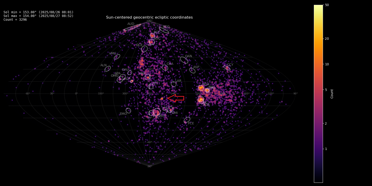 Outburst of a new meteor shower in Aries