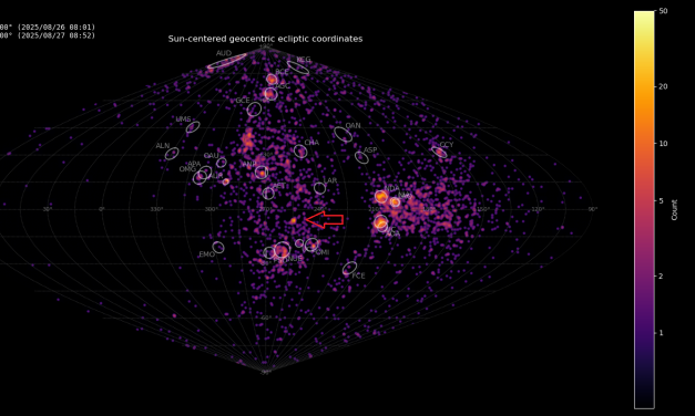 Outburst of a new meteor shower in Aries