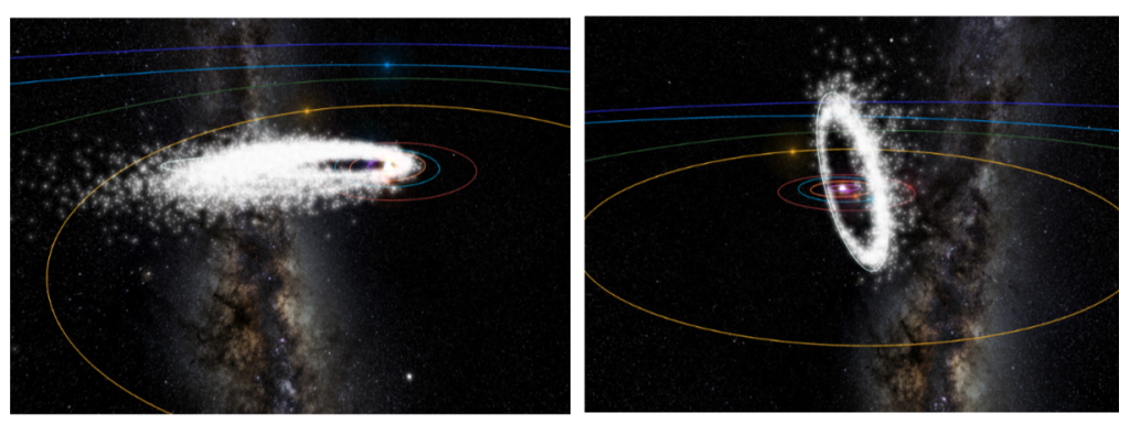 Fig.4: Low inclination orbit on the ecliptic (left) and high inclination orbit (right, with progenitor body originating from the Kuiper belt).