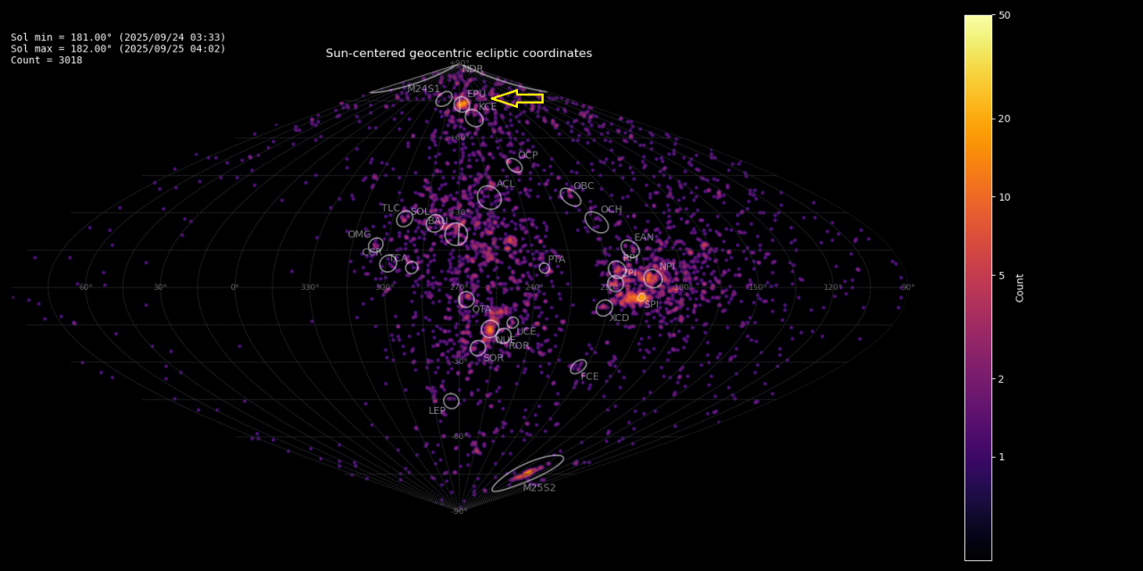 Epsilon-Ursae Minorids (EPU#1044) enhanced activity in 2025
