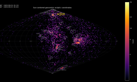 Epsilon-Ursae Minorids (EPU#1044) enhanced activity in 2025