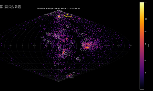 Epsilon-Ursae Minorids (EPU#1044) enhanced activity in 2025
