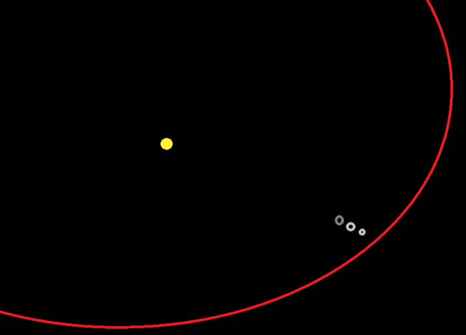 Fig. 2: Differentiation of orbits according to mass.