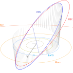 A Carinids (842#CRN) outburst in 2025