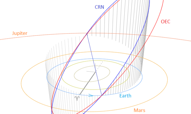 A Carinids (842#CRN) outburst in 2025