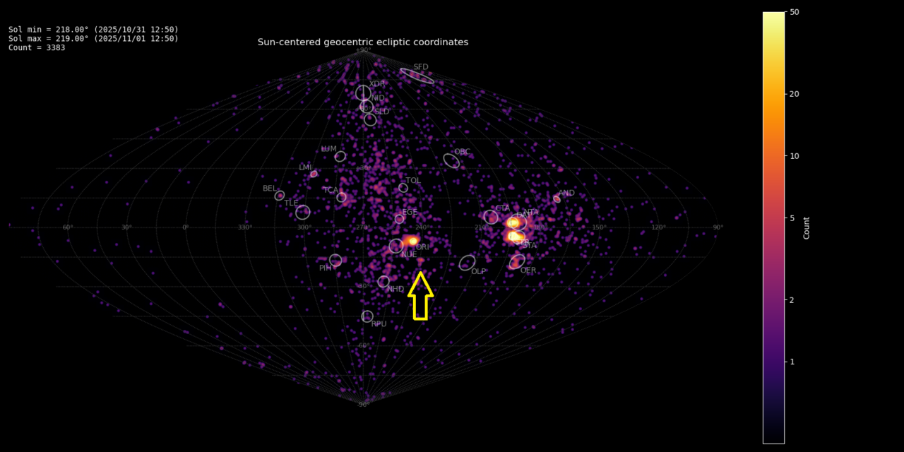 New meteor shower in Monoceros (M2025-V1)