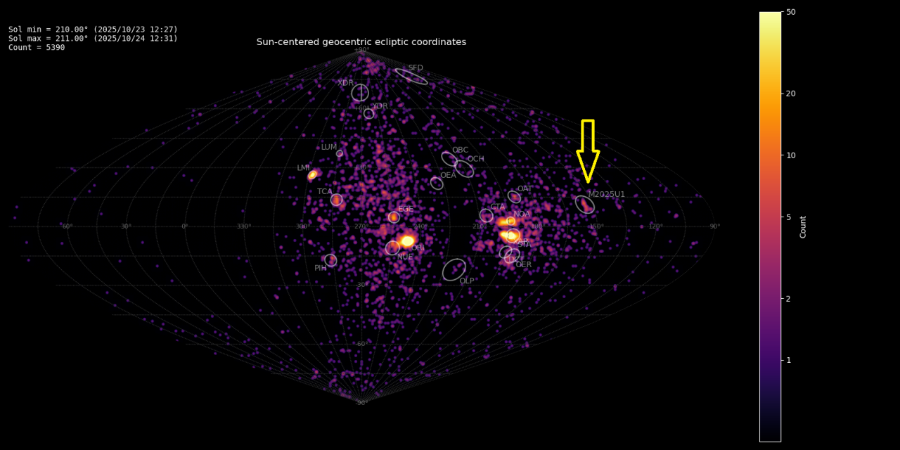 New meteor shower in Pegasus (M2025-U1)