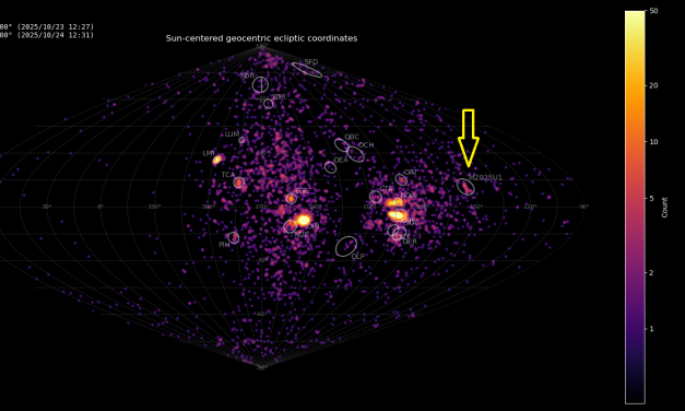 New meteor shower in Pegasus (M2025-U1)
