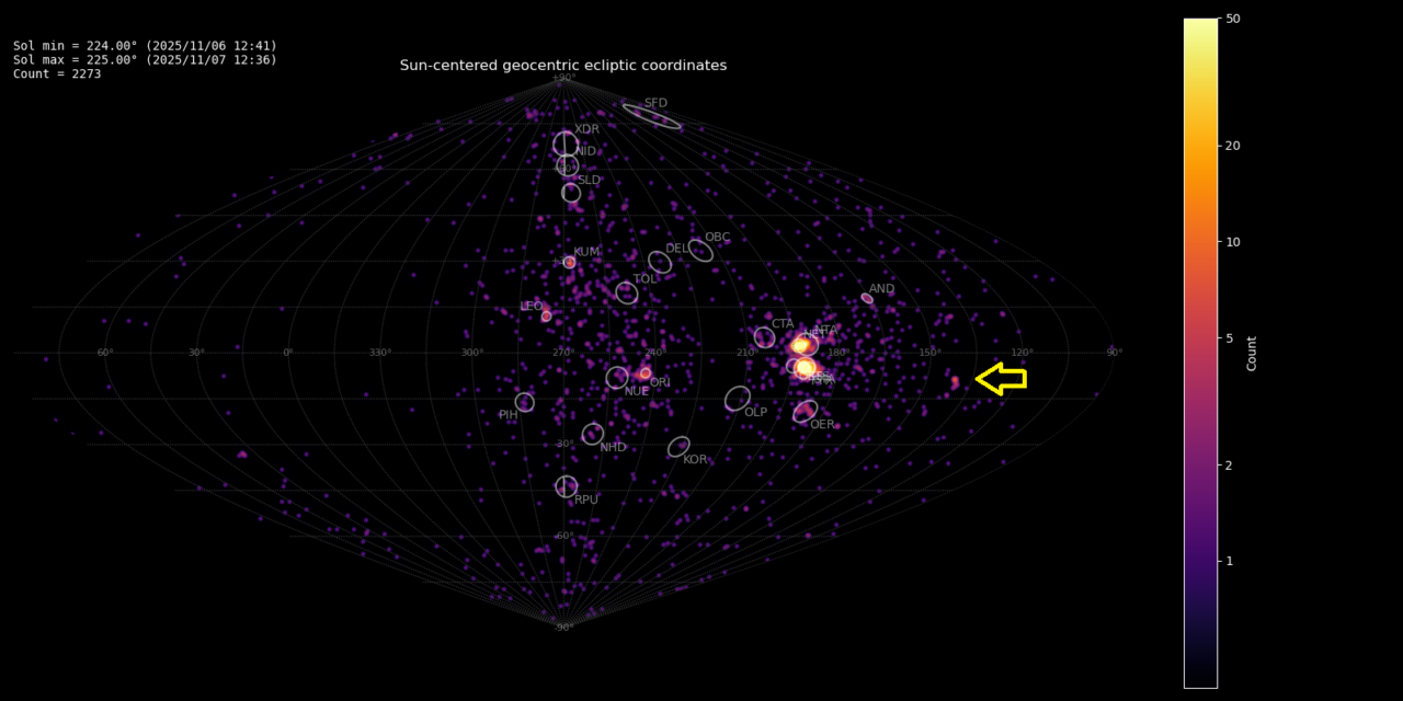 29-Piscids (PIS#1046) return in 2025