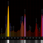 A Calcium-Enriched Meteor from Vesta: Spectroscopic and Dynamical Identification of a Eucrite