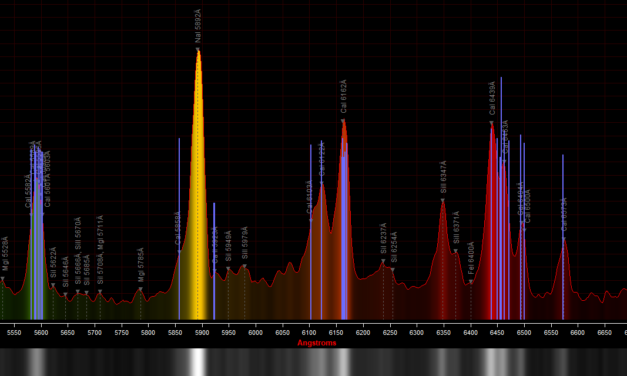 A Calcium-Enriched Meteor from Vesta: Spectroscopic and Dynamical Identification of a Eucrite