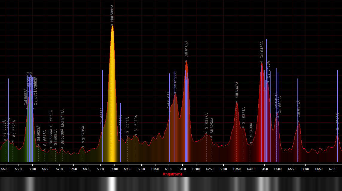 A Calcium-Enriched Meteor from Vesta: Spectroscopic and Dynamical Identification of a Eucrite
