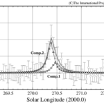 Ursids 2025 by worldwide radio meteor observations