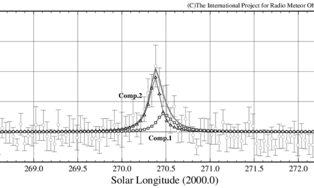 Ursids 2025 by worldwide radio meteor observations