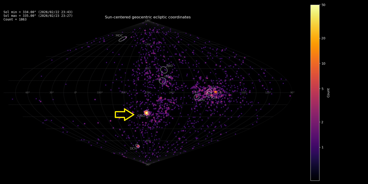 Strong delta Normid (DNO#915) outburst observed by Global Meteor Network