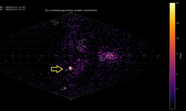 Strong delta Normid (DNO#915) outburst observed by Global Meteor Network