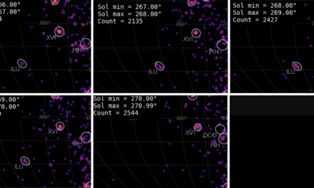 Iota-Lupids (ILU#783) activity in 2025