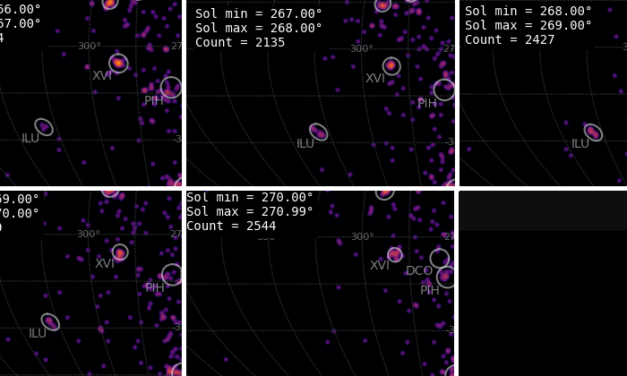 Iota-Lupids (ILU#783) activity in 2025
