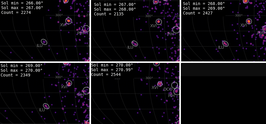 Iota-Lupids (ILU#783) activity in 2025