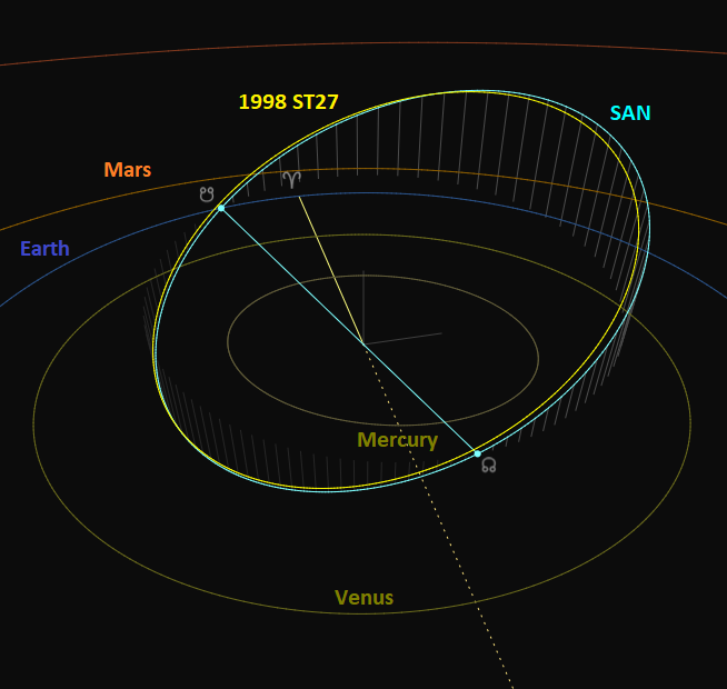 62-Andromedids (SAN#924) and 1998 ST27