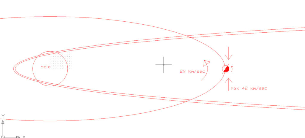 Fig. 2: Schematic view of the Earth's orbit around the Sun, with its inclined axis of rotation, and the direction of the apex and antiapex.