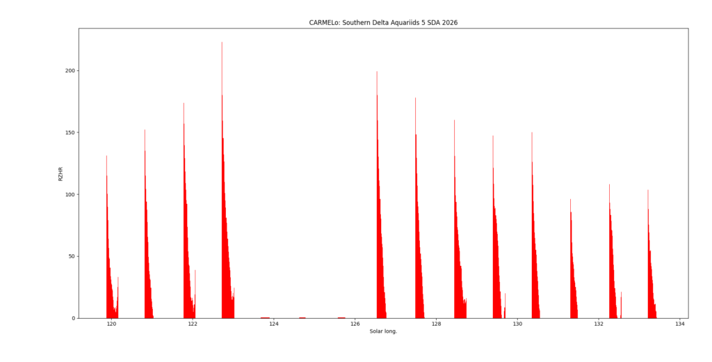 Fig. 4: Residual distribution of events.