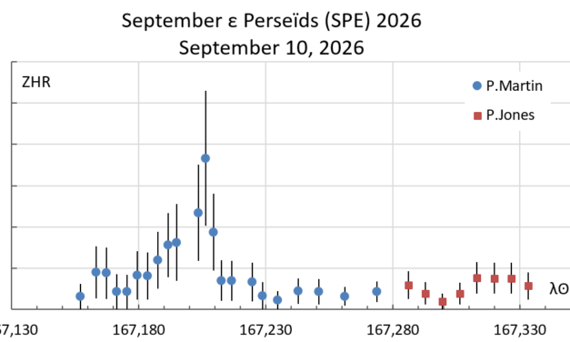 September ε Perseïd (SPE) outburst:  Are there any more observations?